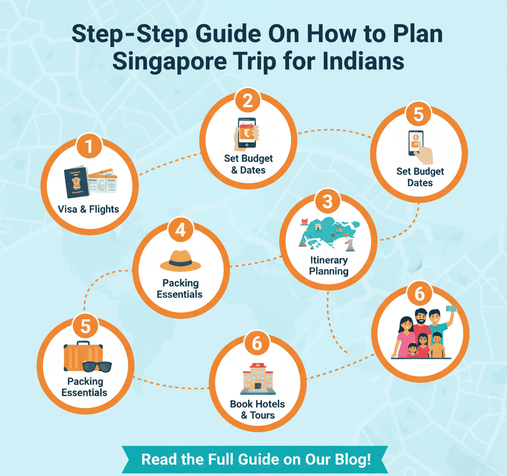 Step-by-Step Guide On How to Plan Singapore Trip for Indians Fly-For-Holidays